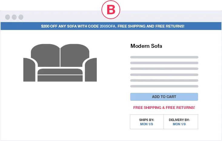 Versão B do teste: a mesma página com a frase Free shipping and free returns logo abaixo do botão Add to cart